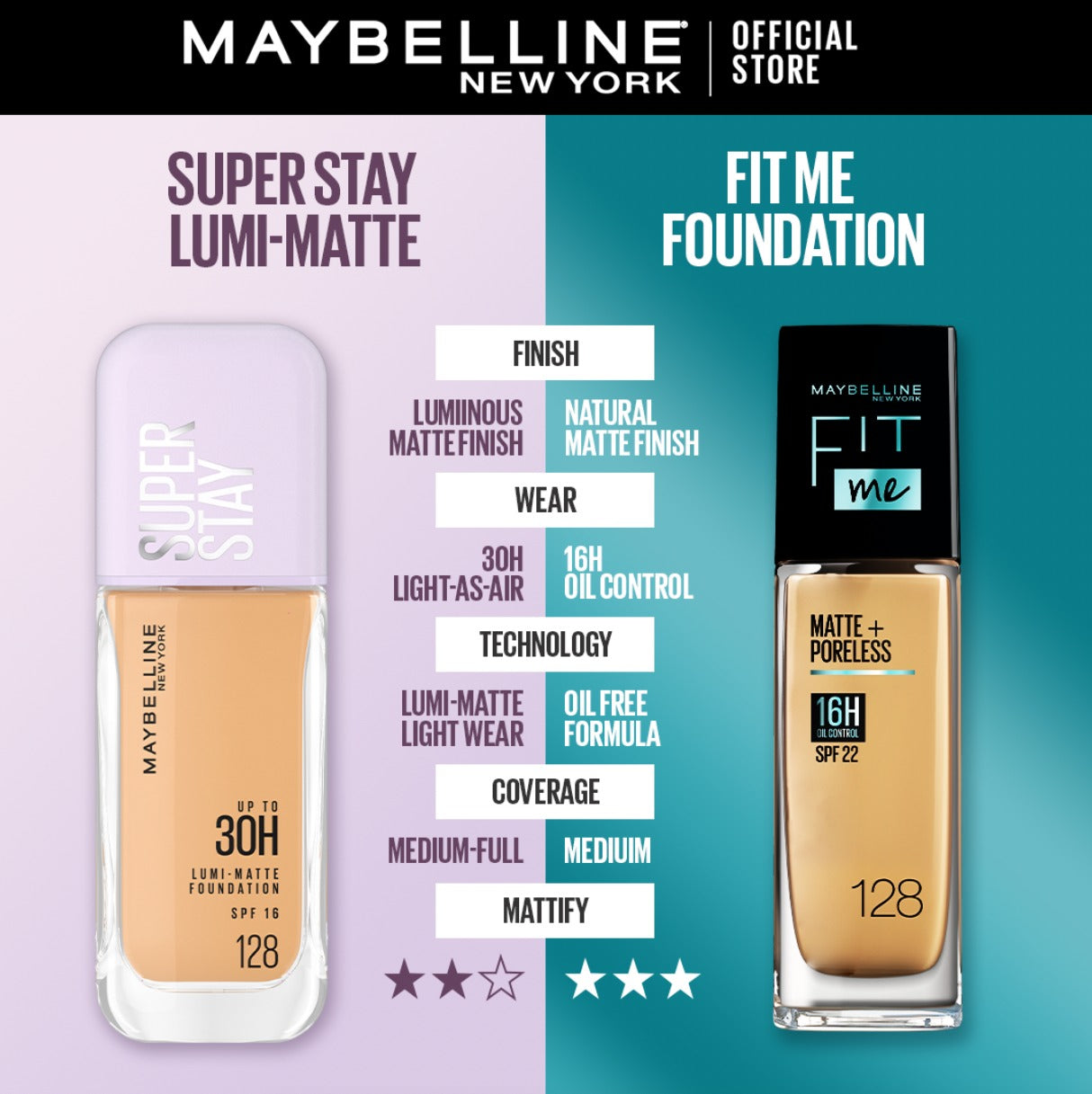 Maybelline - New York Superstay Lumi Matte Liquid Foundation 18ML texture gel cream