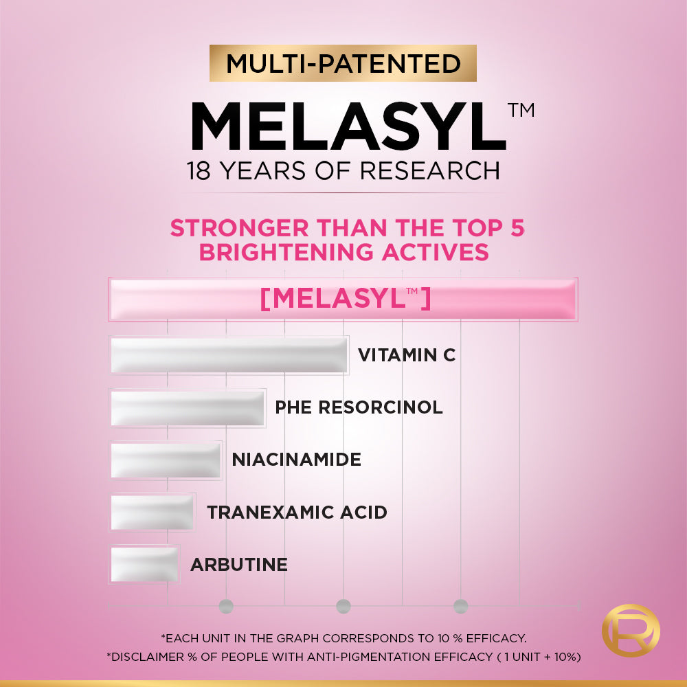 L’Oréal Paris - Glycolic Bright Melasyl Anti Dark Spot Serum buy online Pakistan