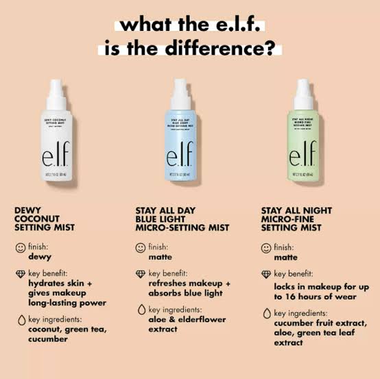 ELF Dewy Coconut Setting Mist